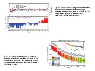 Fig. 2.7. As Fig. 2.5 but for the lower stratospheric channel (Mears and Wentz 2009b).