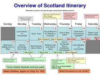 Overview of Scotland Itinerary