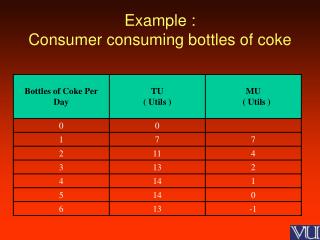 Example : Consumer consuming bottles of coke
