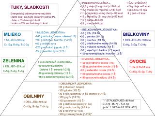 1 OBILNINOVÁ JEDNOTKA = 30 g chleba (1 krajec) 100 g kaše (1/2 Š)