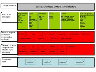 General purpose computational infrastructure packages.