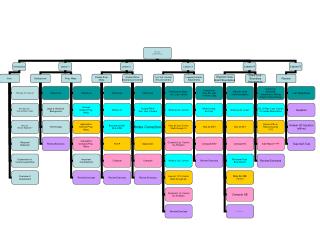 POTENTIAL SYS FUNCATIONALITY VIEW CONTENT/TEXT-IMAGES EMAIL SME/LEARNERS/ADMIN STOP/RRESUME COURSE