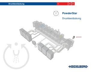 PowderStar Druckbestäubung