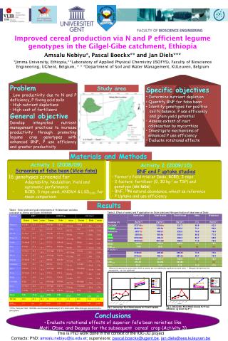 Problem Low productivity due to N and P deficiency, P fixing acid soils High nutrient depletions