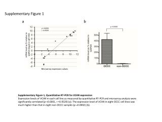 Supplementary Figure 1
