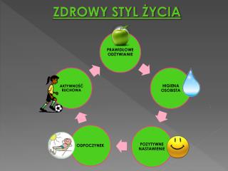 ZDROWY STYL ŻYCIA