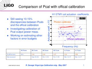 Comparison of Pcal with offical calibration