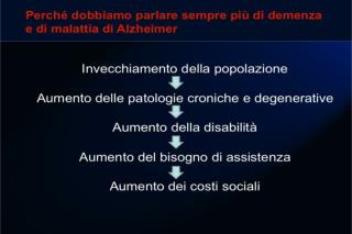 Popolazione anziana (over 65) residente in Sardegna per età e sesso (Fonte ISTAT 2011)