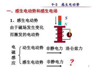 一、感生电动势和感生电场