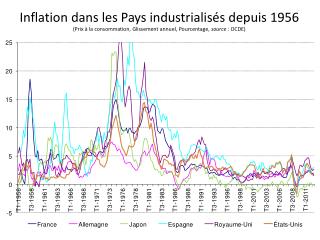 Inflation_PaysIndus_Emergents