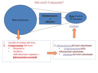 Che cos’è il riassunto?