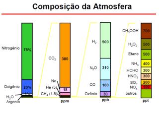 Camadas da atmosfera da Terra