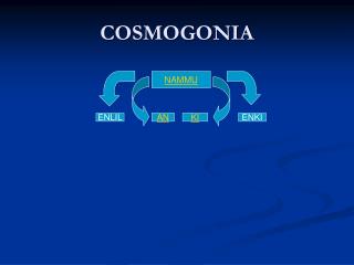 COSMOGONIA