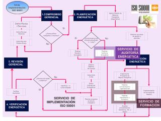 Inicia implementación ISO 50001