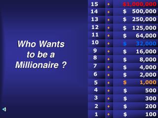 Who Wants to be a Millionaire ?
