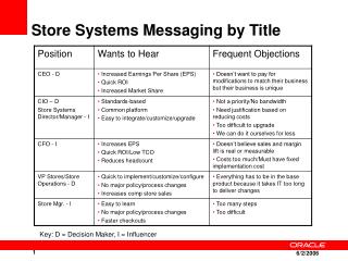Store Systems Messaging by Title