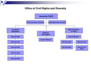 Office of Civil Rights and Diversity