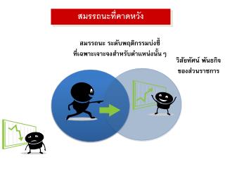 วิสัยทัศน์ พันธกิจ ของส่วนราชการ