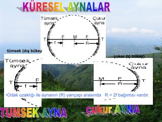 çukur AYNA