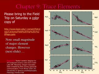 Chapter 9: Trace Elements