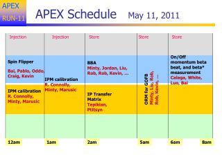 APEX Schedule May 11, 2011