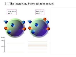 even-even nuclei