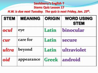 Saulsberry’s English 7 Stems Quiz Lesson 17