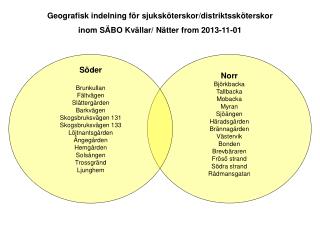 Norr Björkbacka Tallbacka Mobacka Myran Sjöängen Häradsgården Brännagården Västervik Bonden