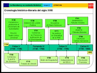 Felipe V (1700-1746)