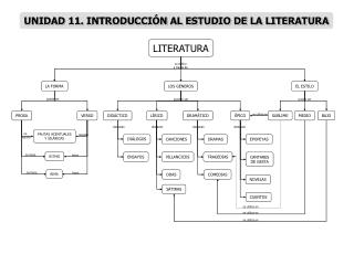 LITERATURA