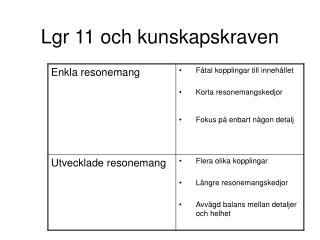 Lgr 11 och kunskapskraven