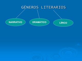 GÉNEROS LITERARIOS