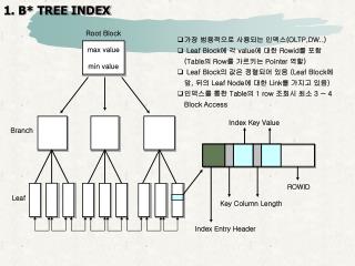 1. B* TREE INDEX