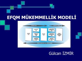 EFQM MÜKEMMELLİK MODELİ