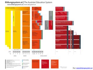 Aus: bildungssystem.at