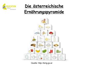 Die österreichische Ernährungspyramide