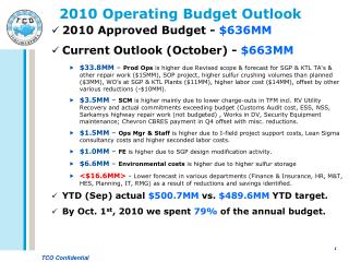 2010 Operating Budget Outlook