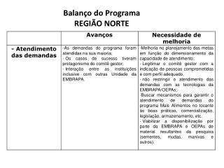 Balanço do Programa REGIÃO NORTE