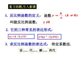 1. 反比例函数的定义：