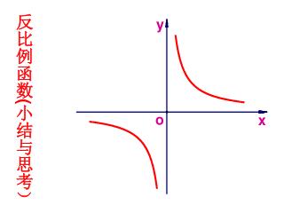 反比例函数 ( 小结与思考）