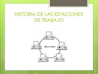 HISTORIA DE LAS ESTACIONES DE TRABAJO