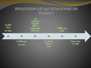 EVOLUCION DE LAS ESTACIONES DE TRABAJO