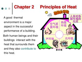 Chapter 2 Principles of Heat