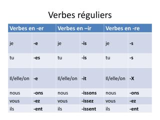 Verbes réguliers