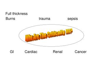 Who Are The Critically Ill?