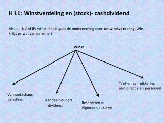 H 11: Winstverdeling en (stock)- cashdividend