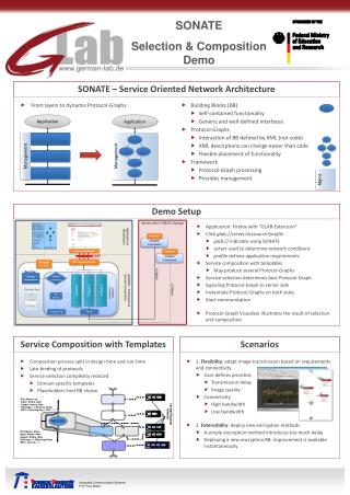 SONATE – Service Oriented Network Architecture