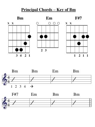 Principal Chords – Key of Bm