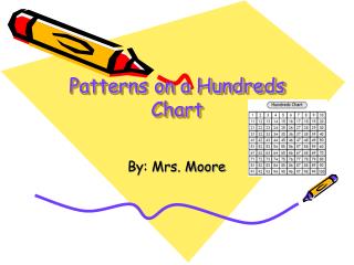 Patterns on a Hundreds Chart