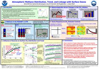 Atmospheric Methane Distribution, Trend, and Linkage with Surface Ozone